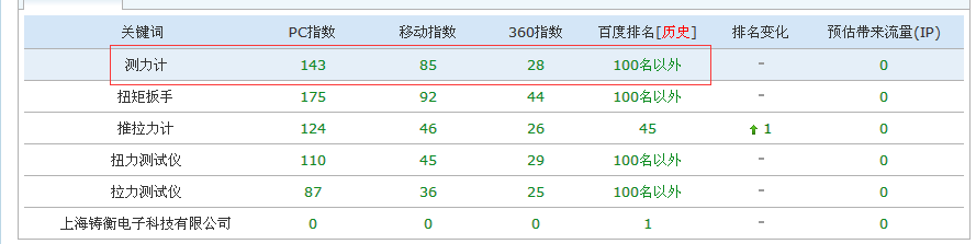 测力计