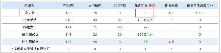 测力计