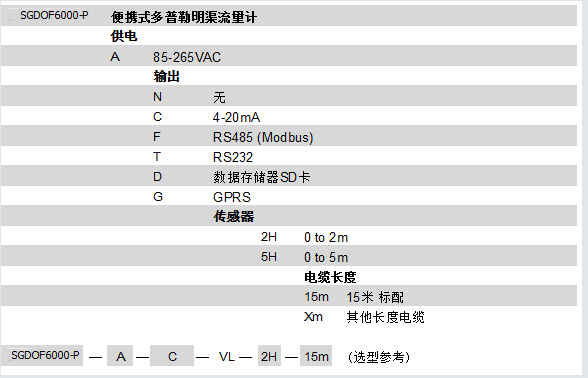SGDOF6000-P 多普勒明渠流量计